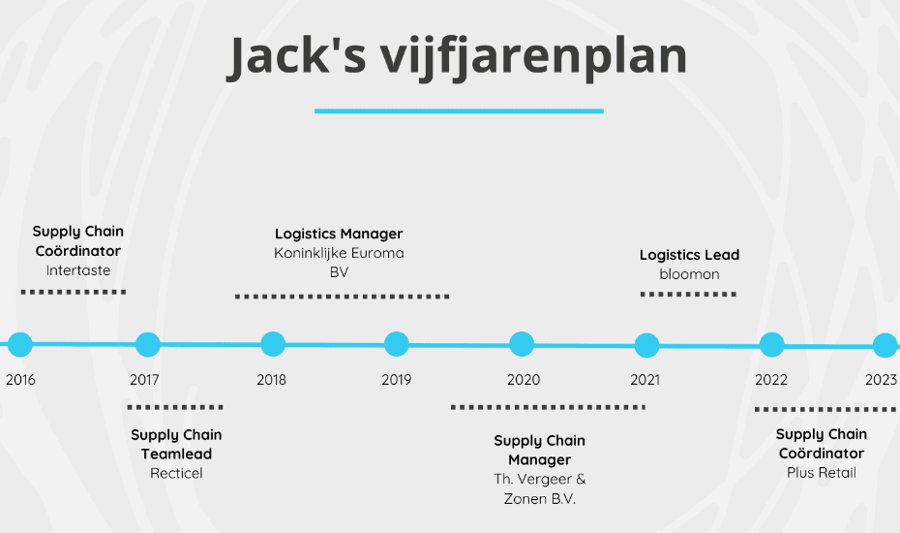 Pak de shine met jouw frisse blik als interimmer (4)